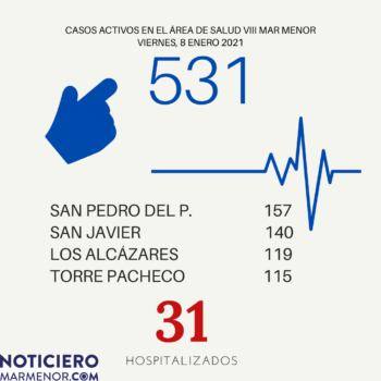Casos activos de Covid en el Área de Salud VIII Mar Menor