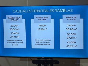 Tabla con caudales de ramblas tras la tormenta Alice en Los Alcázares