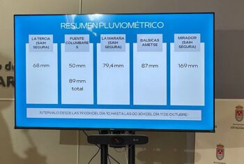 Resumen de datos pluviométricos tras la tormenta Alice en Los Alcázares.