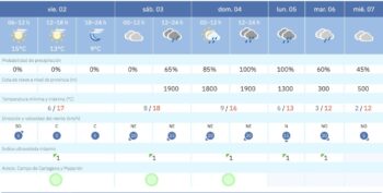 Pronóstico del tiempo para las fiestas de Reyes Magos en la costa