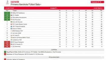 Clasificación de la 1ª División de Fútbol Sala Femenino con equipos y puntos.