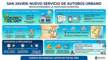 Infografía sobre el nuevo servicio de autobús urbano en San Javier con rutas y horarios.