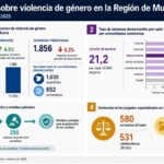 Infografia de la noticia