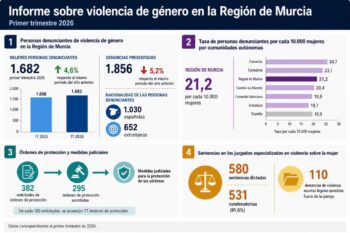 Infografia de la noticia