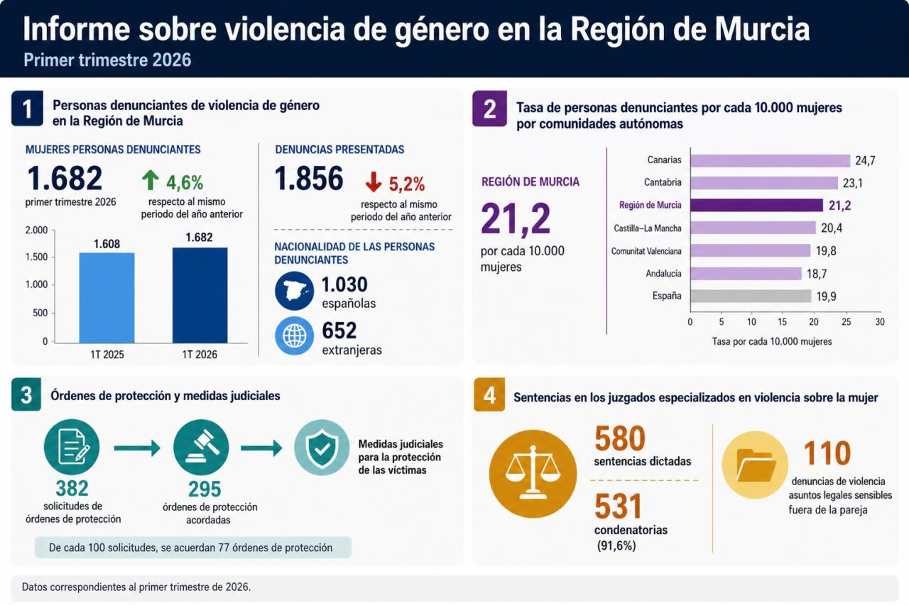 Infografia de la noticia