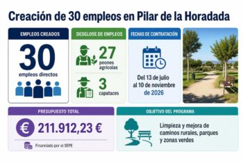 Infografia de la noticia