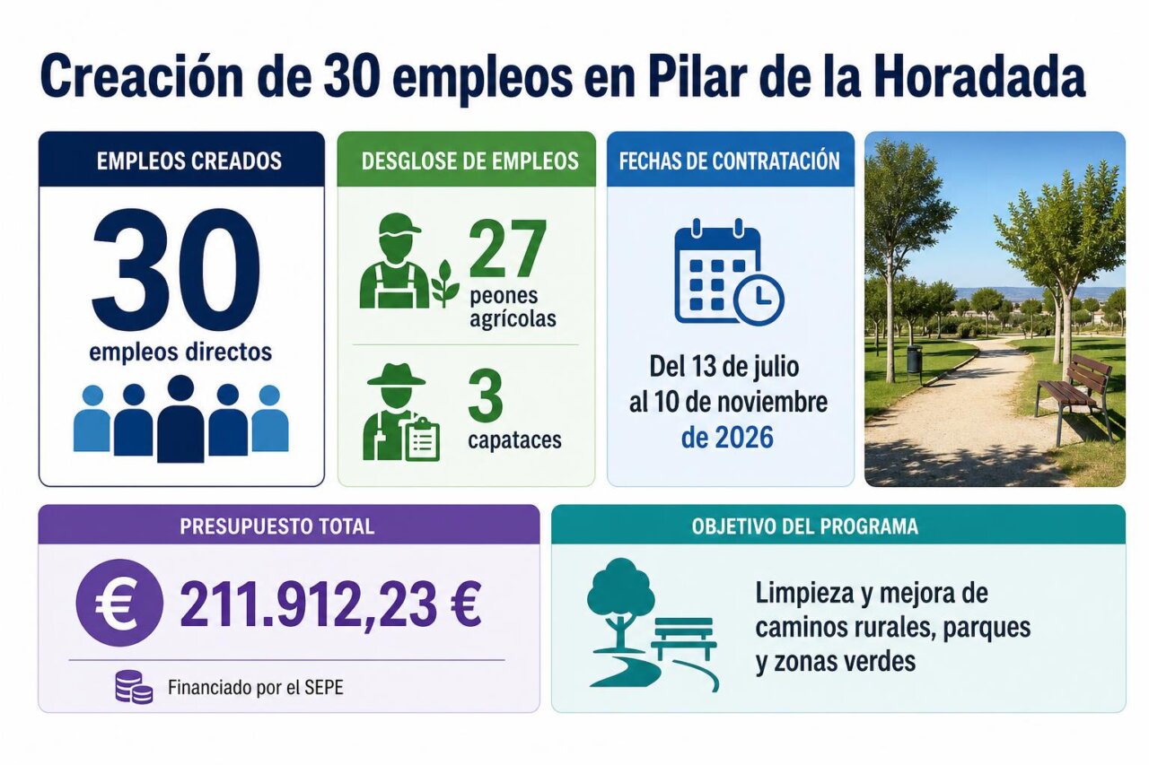 Infografia de la noticia