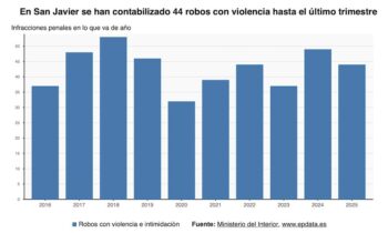 Mujer de 80 años hospitalizada tras un violento atraco en Santiago de La Ribera