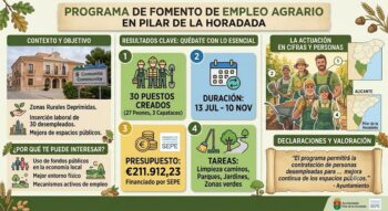 Infografía sobre el programa de empleo agrario en Pilar de la Horadada
