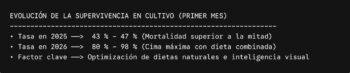 Evolución de la supervivencia en cultivo de sepias en acuicultura