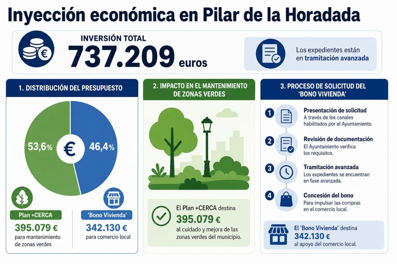 Infografía de la noticia