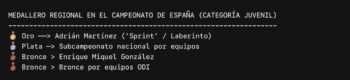 Medallero del Campeonato de España en categoría juvenil con resultados destacados