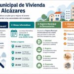 Infografia de la noticia