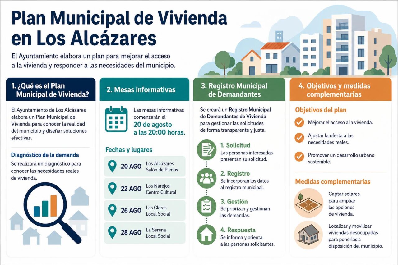 Infografia de la noticia