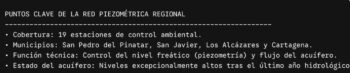 Información sobre la red piezométrica en la Región de Murcia